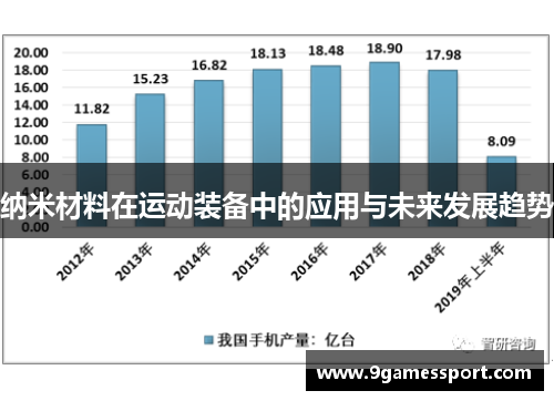 纳米材料在运动装备中的应用与未来发展趋势