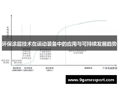 环保涂层技术在运动装备中的应用与可持续发展趋势
